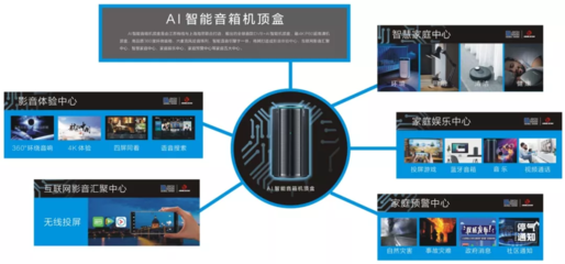 “有線精靈”引領(lǐng)智慧生活新變革——2020年江蘇省重點技術(shù)研發(fā)計劃優(yōu)秀項目展播