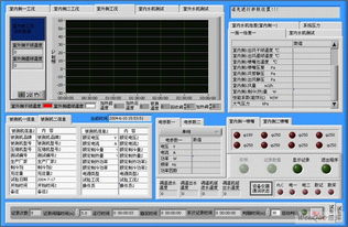 基于LabVIEW的暖通空調(diào)數(shù)據(jù)采集控制系統(tǒng)在數(shù)據(jù)采集中的應用