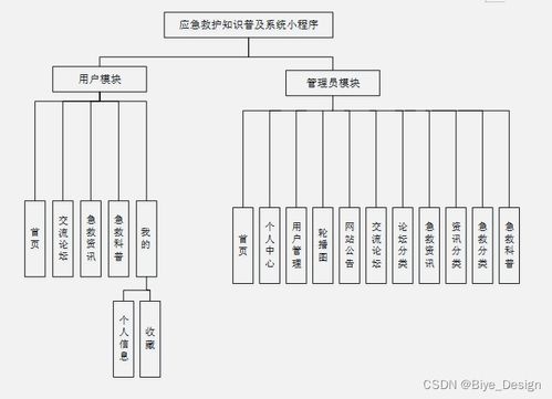 基于SSM框架的MySQL應急救護知識普及系統小程序設計與實現